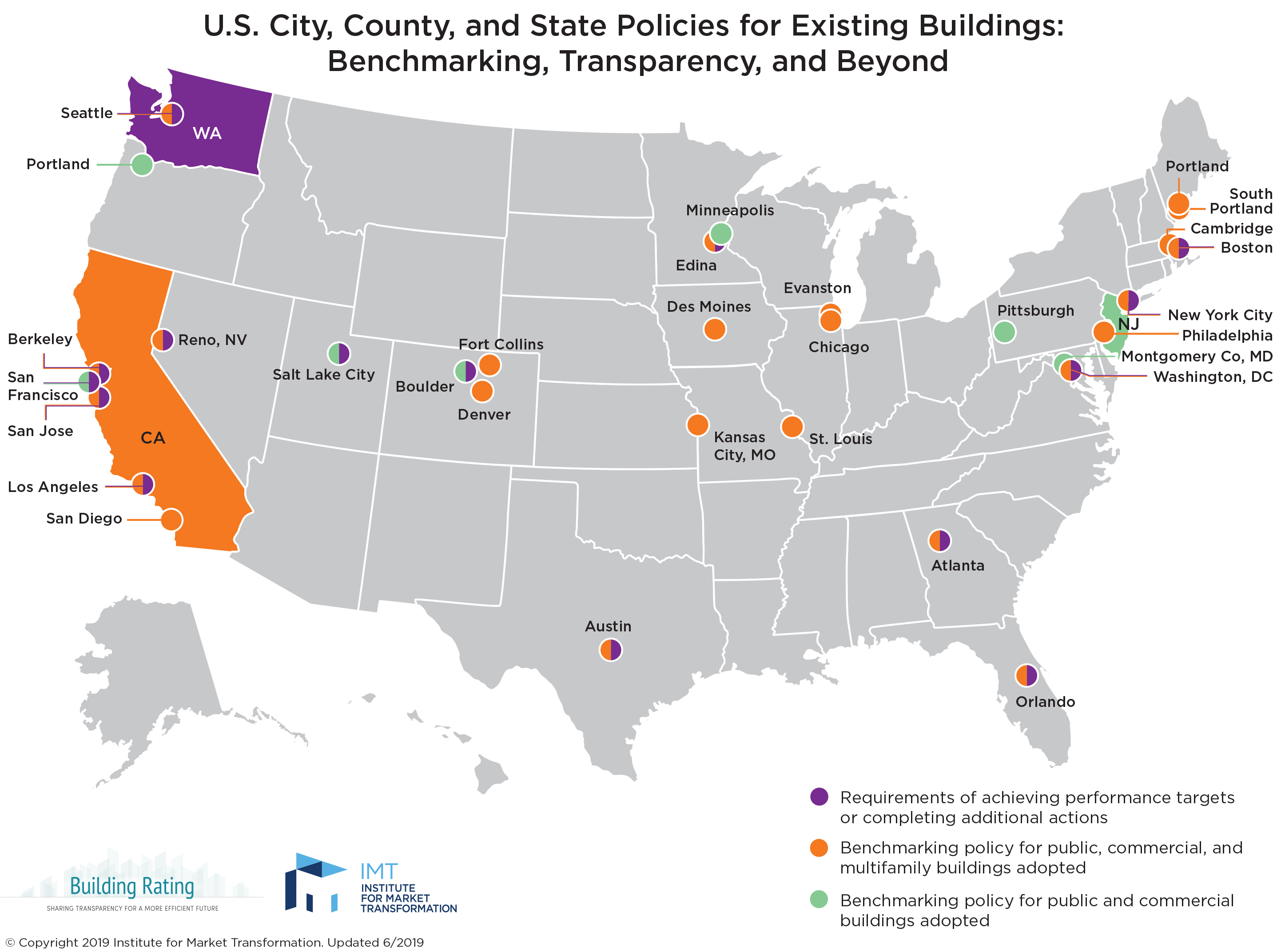 San Diego's Building Energy Benchmarking Ordinance